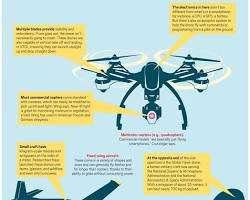 Drone Overview