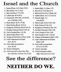 Bad Reformed Theology Chart They Call Me Pastor