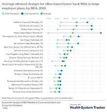 Buying health insurance for the first time seems confusing at first. Price Transparency And Variation In U S Health Services Peterson Kff Health System Tracker