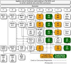 Civil Engineering Flowchart Ucf Cal Poly Math Flow Chart Ucf