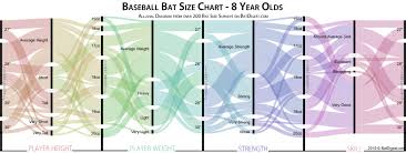 Bat Size Chart Survey Data Batdigest Com