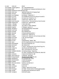 .memben lombok timur adalah salah satu universitas yang termasuk dalam daftar universitas pada situs ayokuliah.id yang terletak di kota lombok timu. Nomor Statsitik Madrasah Ma Nasional Emissimpatikazone