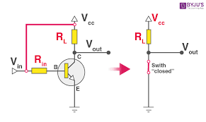 A transistor is an electronics component that is also used as a digital switch. Transistor As A Switch Configuration Operating Modes Uses Examples