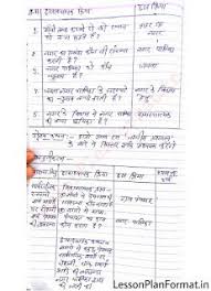 Social Science Class 8 Lesson Plan Social Science Science Lesson Plans How To Plan