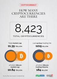 Corporations continue to favour btc as nfts gain mainstream adoption. Cnbc Tv18 On Twitter There Is More To Cryptocurrency Market Than Bitcoin Take A Look 1 2 Cryptocurrency Digitalcurrency