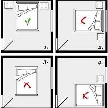 Best Position For Bed In Feng Shui | Exceptional Best Puppy Beds For Crates