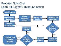 The Dmaic Lean Six Sigma Project And Team Tools Approach