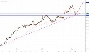 Hdfc Bank Share Price Nse India