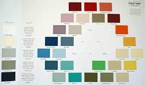 Annie Sloan Chalk Paint Furniture