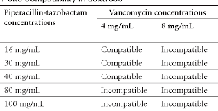 Y Site Compatibility Intravenous Compatibility Chart 2019