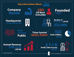 Nestle Swot Analysis 2019 Swot Analysis Of Nestle