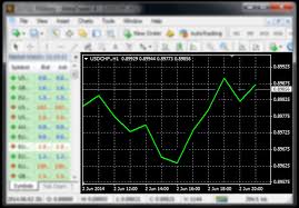 How To Read Charts In Metatrader 4 Powered By Kayako Help