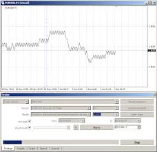 Free Download Of The Equivolume And Range Bars In The