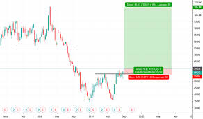 Wdc Stock Price And Chart Nasdaq Wdc Tradingview