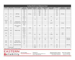 Surface Finish Cross Reference Chart Best Picture Of Chart