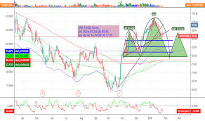 Orientbank Stock Price And Chart Nse Orientbank