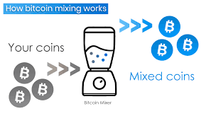 8 Best Bitcoin Mixer Services Tumbler 2021