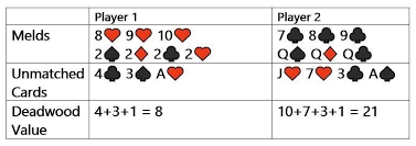 H8 s8 d8, or runs, which are three or more cards of the same suit in a sequence, e.g. Classic Rummy How To Play Rules Strategy Variants