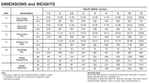 Cast Steel Globe Valve Zhejiang Changcheng Valves Co Ltd