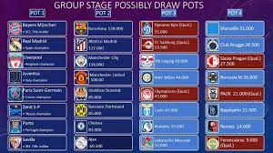 Uefa Champions League 2020 2021 Group Stage Draw Pots Youtube