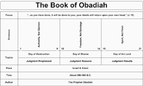 Swartzentrover Com Book Chart Charts Of The Books Of The