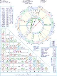 Tom Petty Natal Birth Chart From The Astrolreport A List