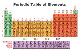 periodic trends boundless chemistry