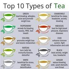 Pin On Best Teas Teas For Weight Loss Teas For Energy
