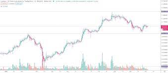 Cardano Ada Price Prediction For 2020 2021 2023 2025 2030 By Elena Stormgain Crypto Medium