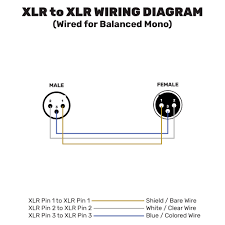 We offer image xlr wiring diagram pdf is comparable, because our website concentrate on this category, users can get around easily and we show a straightforward theme to search for images that allow a end user to find, if your. Custom Audio Cable Making Diy Guide Performance Audio