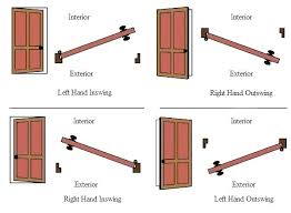 Door Swings Open Ameliaarchitectures Co