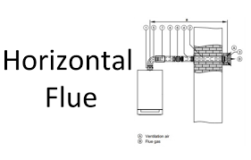 Maybe you would like to learn more about one of these? Difference Between Horizontal Vs Vertical Flue Pipe Mph Boilers