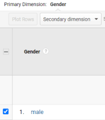 An additional widget you can add to a dashboard for more specific analysis. What Are Metrics And Dimensions In Google Analytics Optimize Smart