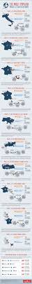 The Most Popular Private Jet Routes In Europe Infographic Private Jet Jet Private