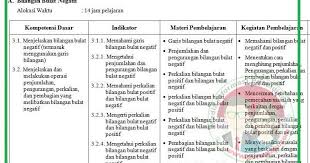 Untuk mendapatkan silabus matematika kelas 5 kurikulum 2013 revisi 2017 silahkan unduh pada link google drive dibawah ini buku guru dan buku siswa sd/mi kelas 5 kurikulum 2013 revisi 2017 semester 1. Silabus Matematika Kelas 6 Kurikulum 2013 Revisi 2018 Guru Maju