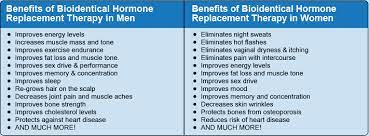 They are used to treat low hormone levels and as an alternative to traditional hormone therapy. Benefits Of Bioidentical Hormone Replacement Therapy Bioidentical Hormone Replacement Therapy Bioidentical Hormones Hormone Replacement