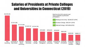 In this profile, we’ll break down the flooring installer (or flooring contractor) job description, salary, requirements, and more. Olian S Salary Reached 1 Million Top Paid Employees And Contractors In 2019 The Quinnipiac Chronicle