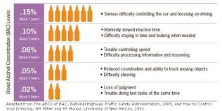 0 08 Breathscan Breath Alcohol Test