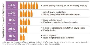 0 08 Breathscan Breath Alcohol Test