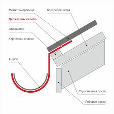 Какую толщину доски использовать для лобовой? Kez1ccl5v1nyhm