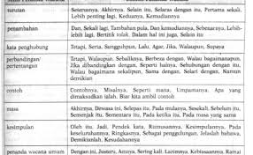 Kumpulan contoh teks diskusi tentang sampah, pendidikan, kesehatan, lingkungan dan internet 2. Contoh Wacana Pendek Contoh Cic Cute766