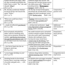I am very thankful for the teachers and staff who helped me a lot with everything that i needed. Pdf An Analysis Of Technical Tools In Translation Procedures Used In Harry Potter First Novel