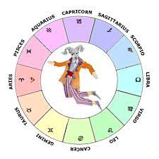 Saturn in cancer indicates great emotional instability and insecurity, usually related to past. Saturn In Aries Learn Astrology Guide To Your Natal Chart