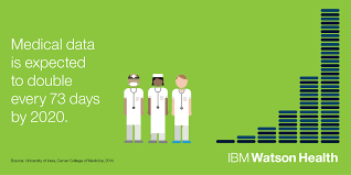Enter search terms and tap the search button. Ibm Watson On Twitter Medical Data Is Expected To Double Every 73 Days By 2020 Http T Co 49carchzw1 Ibmwatsonhealth Http T Co Hhneqwpxbx