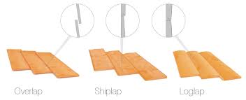 If you are installing shiplap cladding on a new shed or replacing shiplap cladding on an older one this project is a great place to find out how. A Buyer S Guide For Choosing A Summer House Tiger Sheds