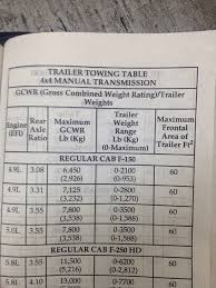 Towing Capacity Ford F150 Forum Community Of Ford Truck Fans
