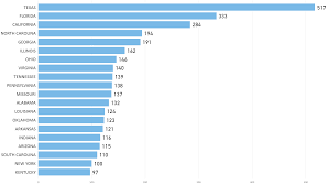 Number Of Walmart Stores And An Analysis Of Related Store Data