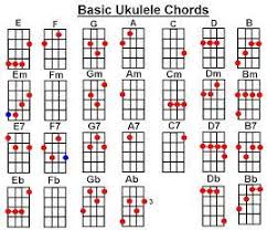 Easy Ukulele Chords For Beginners Hawaiian Jamaholic Ukulele Chords Ukulele Ukulele Lesson