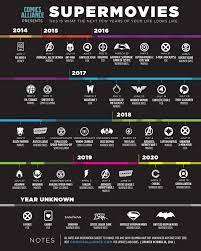Already, some movies are lined up for 2020 and 2021, and we bring to you all the details available at this point. Superhero Movie Release Dates