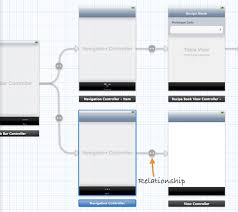 Storyboard Tutorial Create Tab Bar Controller And Web View Ios Programming Tutorial Programming Tutorial Tutorial Control